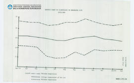 Chart Candi Borobudur