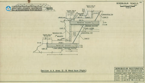 Original Digital object not accessible