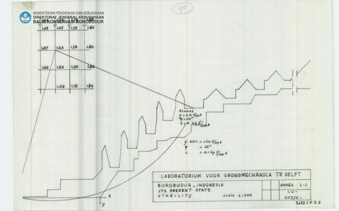 Original Digital object not accessible