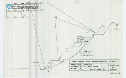 Original Digital object not accessible