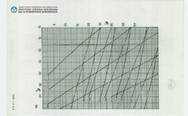 Chart Candi Borobudur