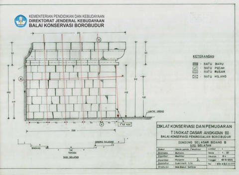 Original Objek Digital not accessible