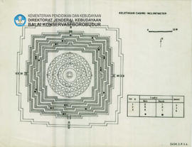 Gambar Keletakan Casing Inclinometer Candi Borobudur