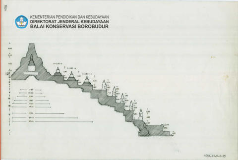 Original Objek Digital not accessible