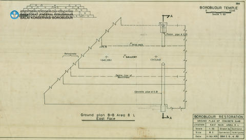 Original Digital object not accessible