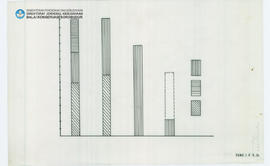 Chart Candi Borobudur