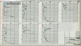 Chart Penetrometer Test