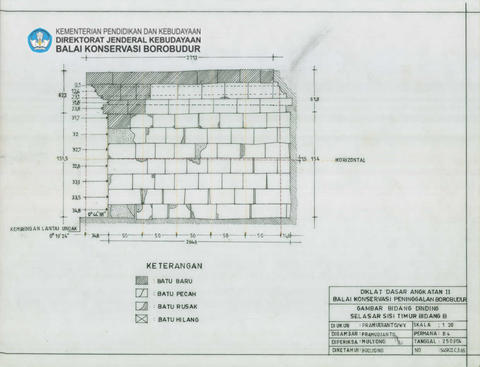 Original Digital object not accessible