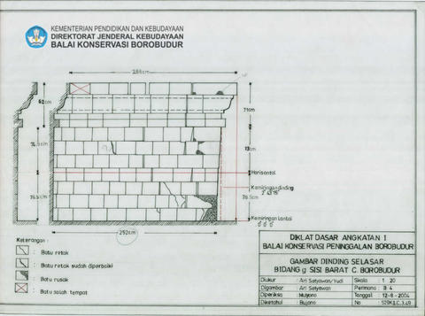 Original Objek Digital not accessible