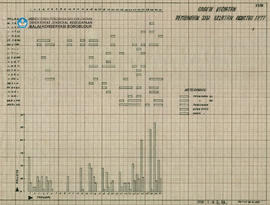 Chart Grafik Kegiatan Pembinaan Sisi Selatan Candi Borobudur