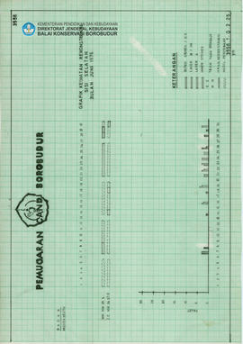 Chart Grafik Kegiatan Rekonstruksi Sisi Selatan Bulan Juni 1976 Candi Borobudur