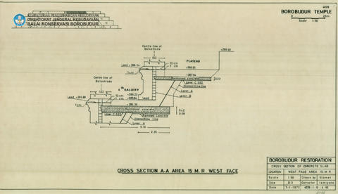 Original Digital object not accessible