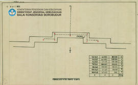 Denah Garis - Garis Sejajar Sumbu Candi Borobudur