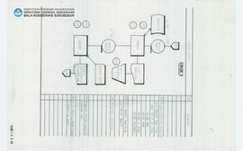 Chart Stage 5 (Condt) Candi Borobudur