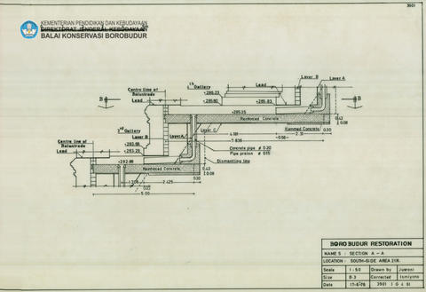 Original Digital object not accessible