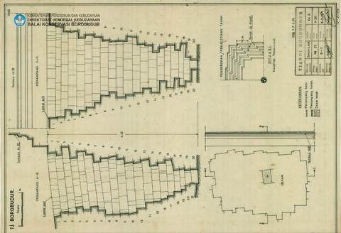 Original Digital object not accessible