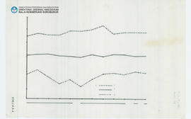 Chart Candi Borobudur