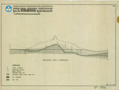 Original Digital object not accessible