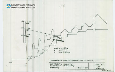 Original Digital object not accessible