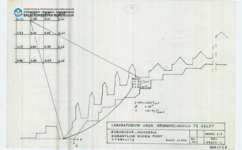 Original Digital object not accessible