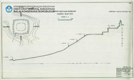 Penampang dan Site Lereng bukit Candi Borobudur kuadran Barat Daya irisan I-1