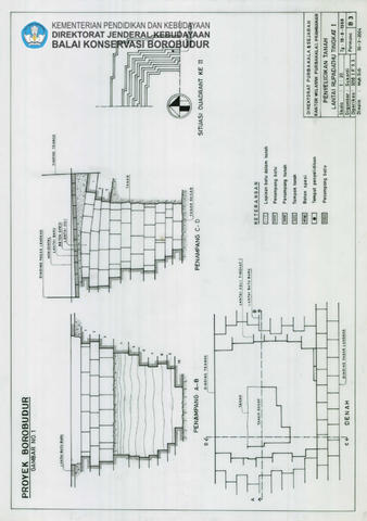 Original Objek Digital not accessible