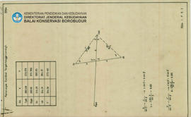 Chart Perhitungan Coordinat Tengah Tangga Lorong Candi Borobudur