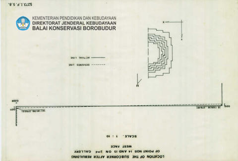 Original Digital object not accessible