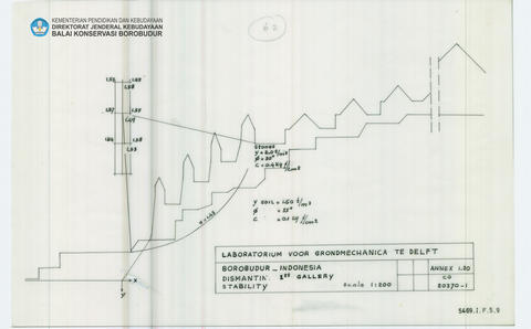 Original Digital object not accessible