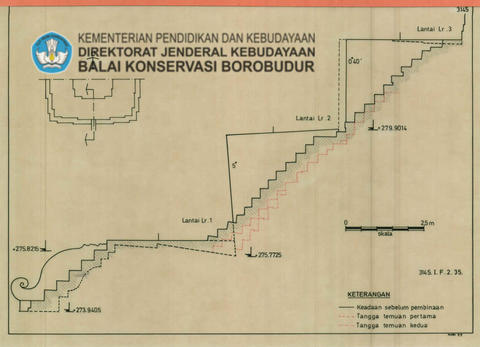 Original Objek Digital not accessible