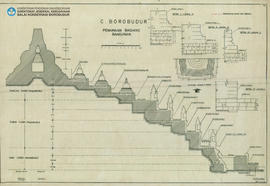 Potongan Penaman Bagian-bagian Candi Borobudur