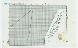 Chart Graphic Present situation Longterm stability Candi Borobudur