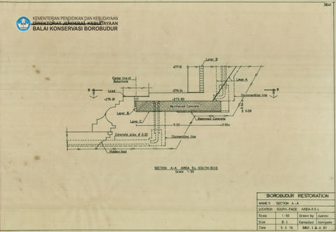 Original Digital object not accessible