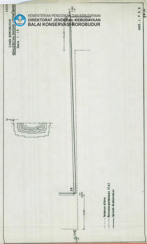 Original Digital object not accessible