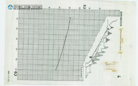 Chart Graphic Present situation Longterm stability Candi Borobudur