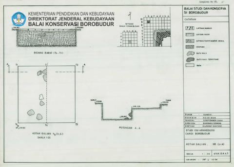 Original Objek Digital not accessible