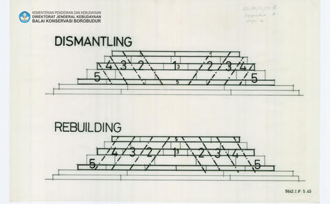 Original Digital object not accessible