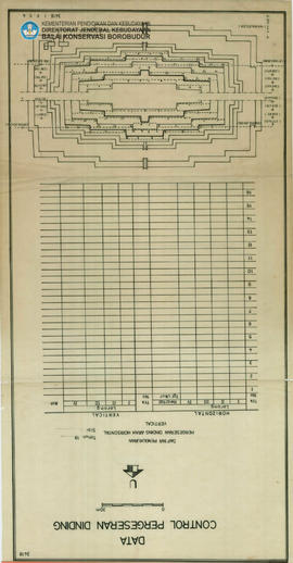 Chart Daa Control Pergeseran Dinding Candi Borobudur