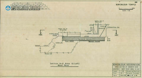 Original Digital object not accessible