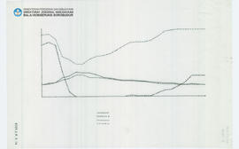 Chart Candi Borobudur