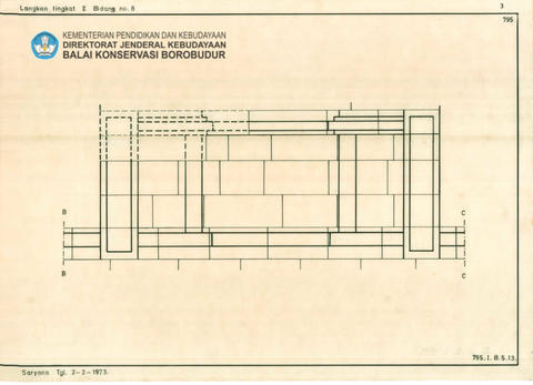 Original Objek Digital not accessible