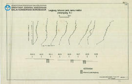 Grafik Lengkung tahanan jenis semu melalui penampang R.I Candi Borobudur