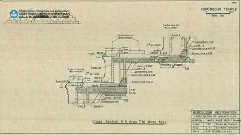 Original Digital object not accessible