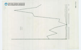 Chart Candi Borobudur