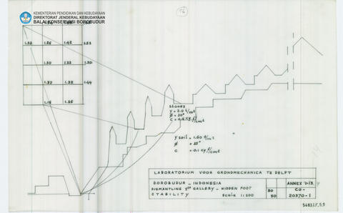 Original Digital object not accessible