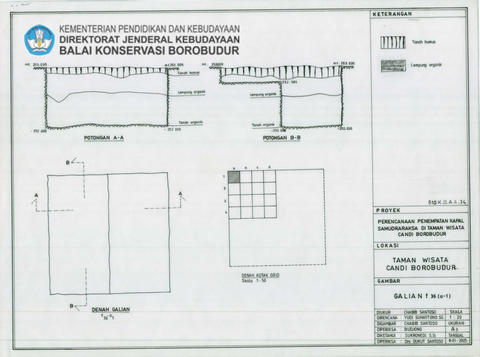 Original Digital object not accessible