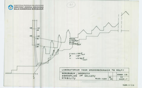 Original Digital object not accessible