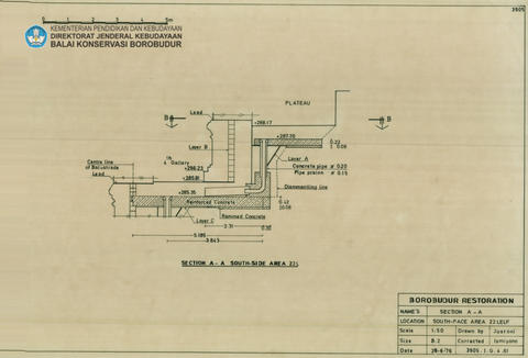 Original Digital object not accessible