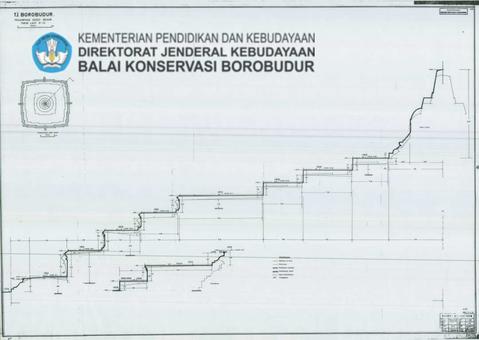 Original Objek Digital not accessible