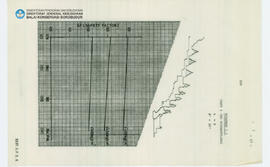 Chart Candi Borobudur